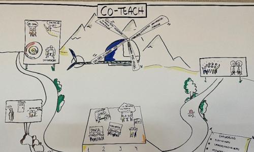 Håndtegnet plakat med overskriften co-teach